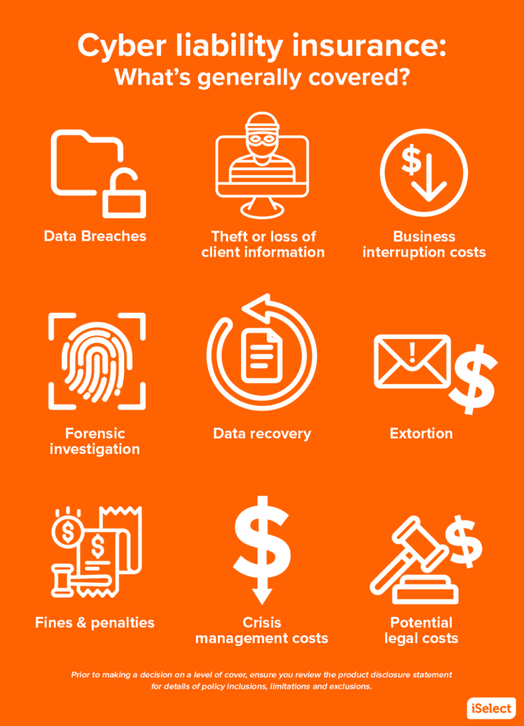 An infographic that lists what’s generally covered under cyber liability insurance, accompanied by a related icon for each point. 