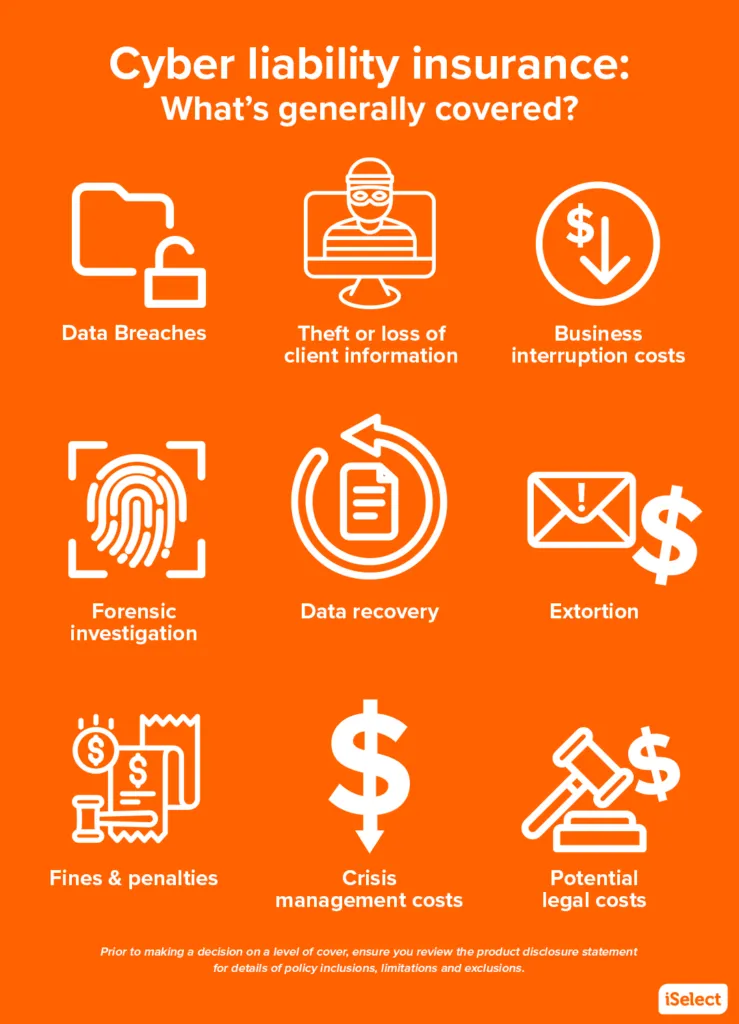 An infographic that lists what’s generally covered under cyber liability insurance, accompanied by a related icon for each point.