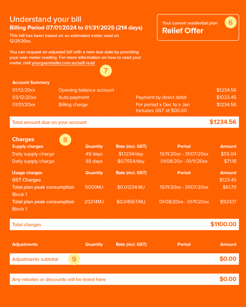Fictional gas bill (page 2) showing the fictional customers gas plan name, usage information, charge information and other costs.