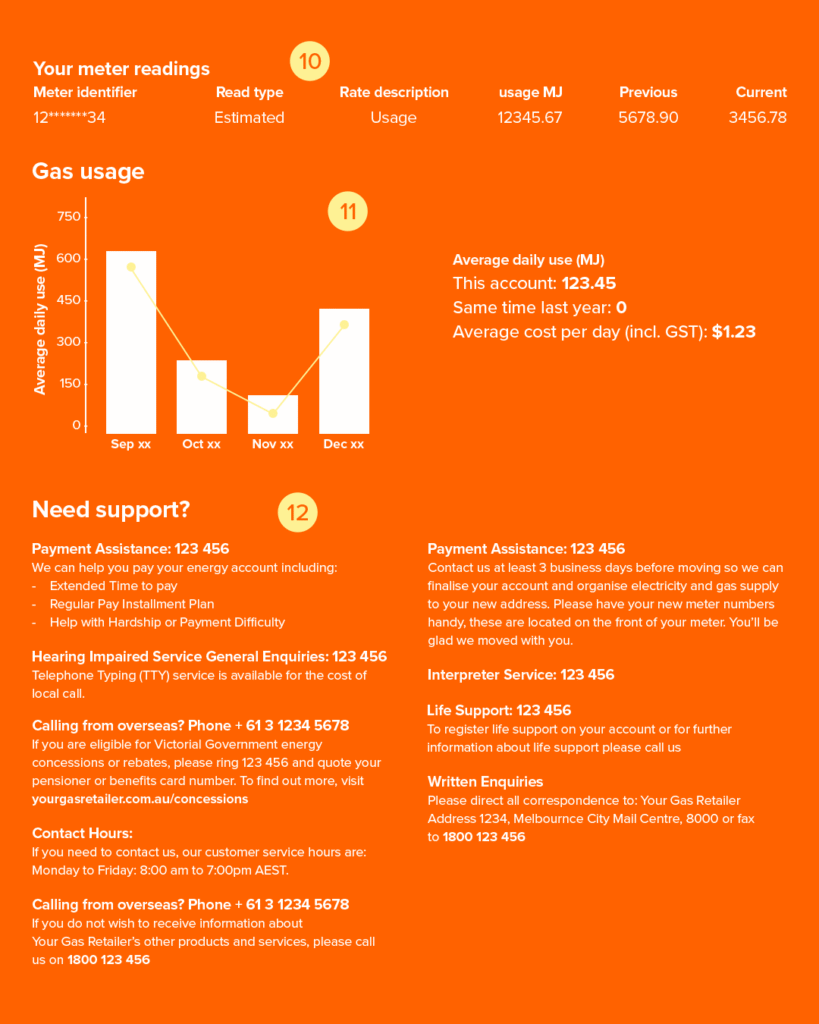 Fictional gas bill (page 3) showing the fictional customers meter readings, usage information over four months and help information.